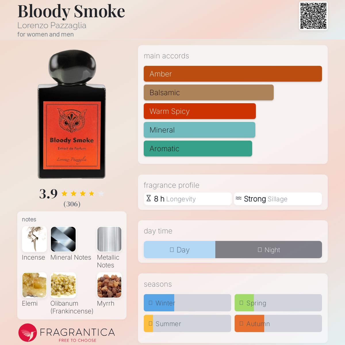 عطر ادکلن بلادی اسموک لورنتزو پاتزاگلیا - Bloody Smoke Lorenzo Pazzaglia - بررسی، قیمت و خرید