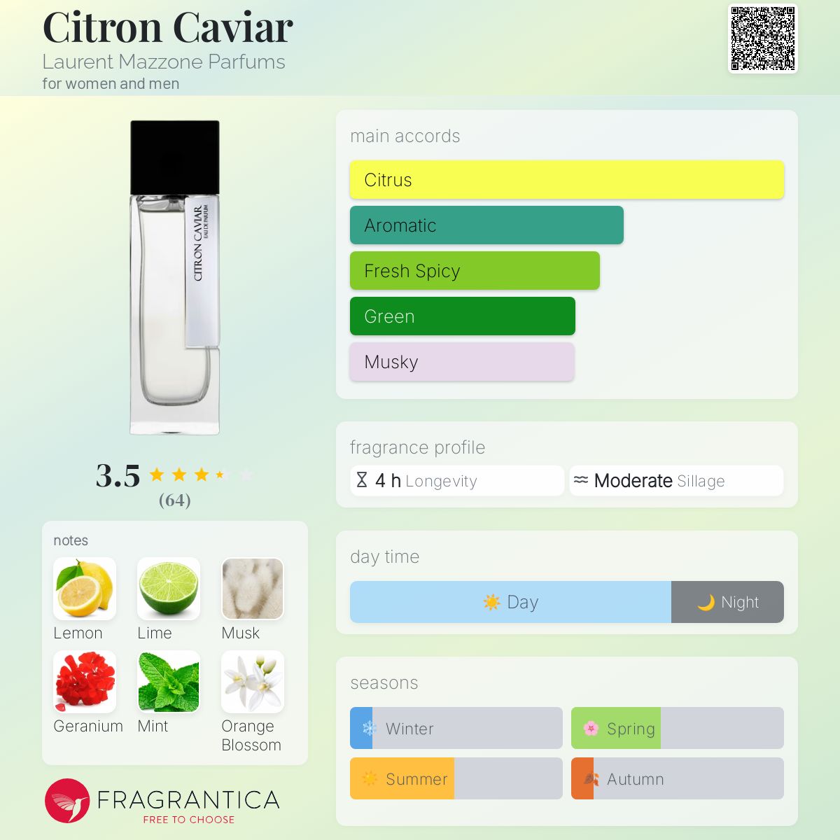 عطر ادکلن سیترون کاویار لوران مازون پارفومز - Citron Caviar Laurent Mazzone Parfums - بررسی، قیمت و خرید
