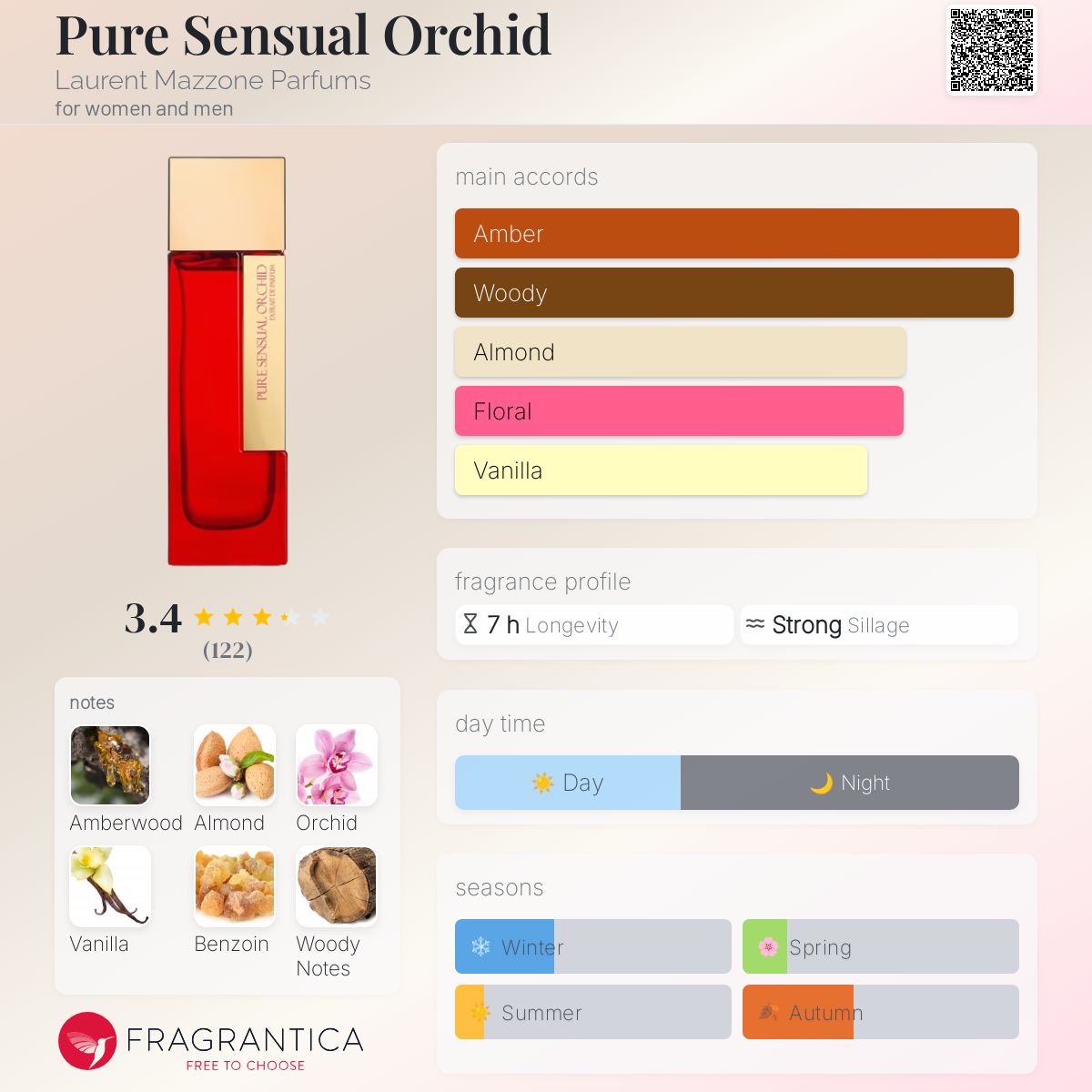 عطر ادکلن لوران ماتزون پارفومز - Pure Sensual Orchid Laurent Mazzone Parfums - بررسی، قیمت و خرید