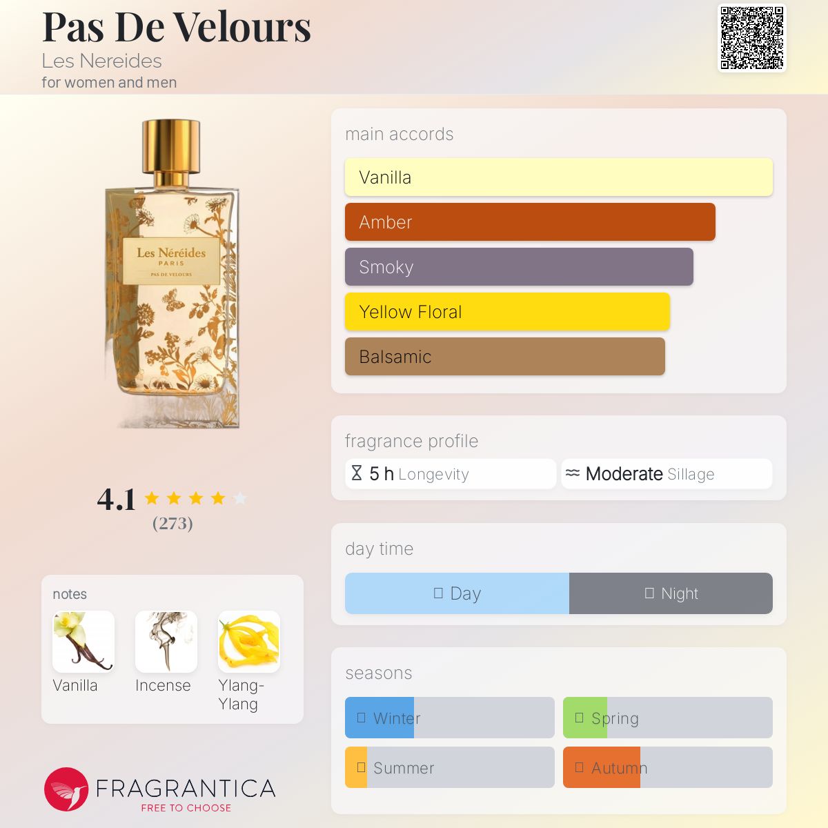عطر ادکلن پادلوغ له نریدا - Pas De Velours Les Nereides - بررسی، قیمت و خرید