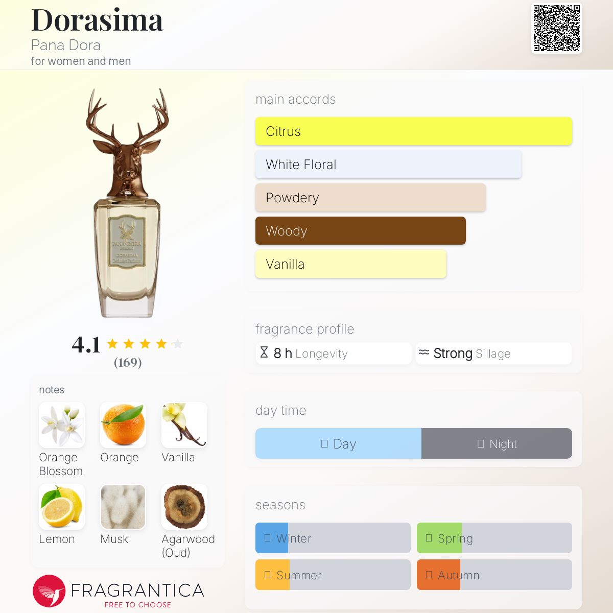 عطر ادکلن دوراسیما پاندورا - Dorasima Pana Dora - بررسی، قیمت و خرید