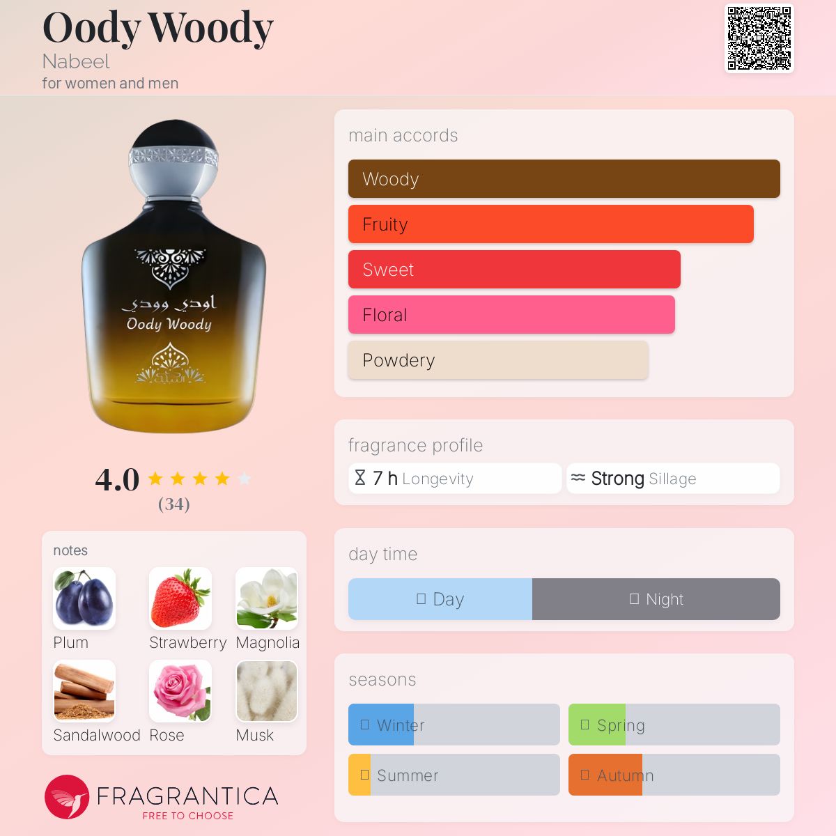 عطر ادکلن اودی وودی نبیل - Oody Woody Nabeel - بررسی، قیمت و خرید