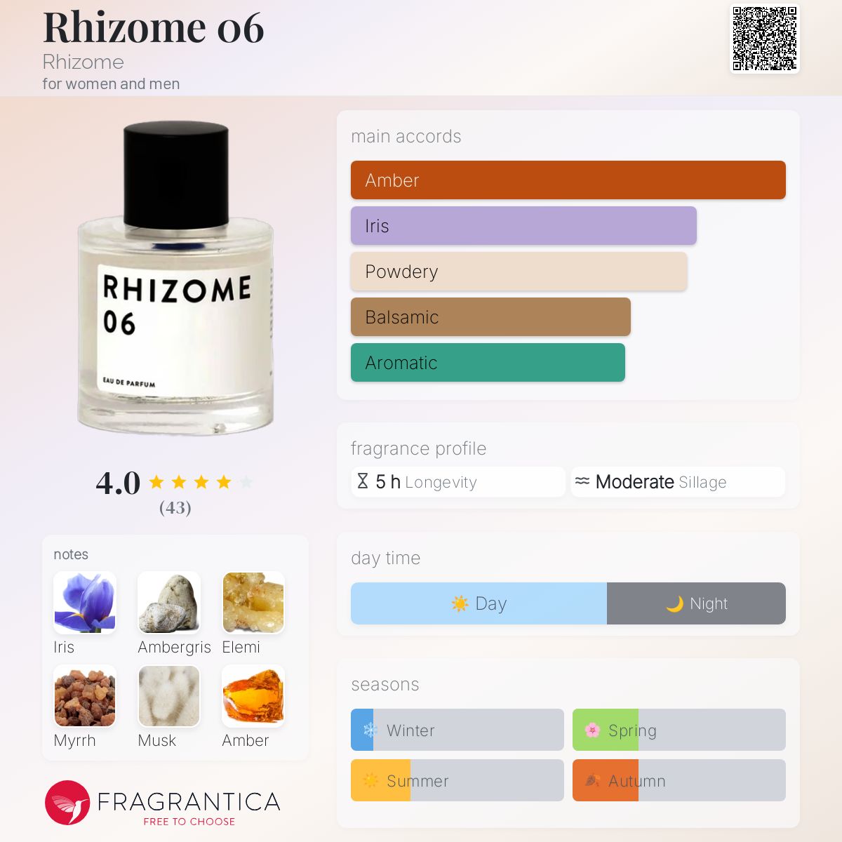 عطر ادکلن ریزوم ۰۶ رایزوم - Rhizome 06 Rhizome - بررسی، قیمت و خرید
