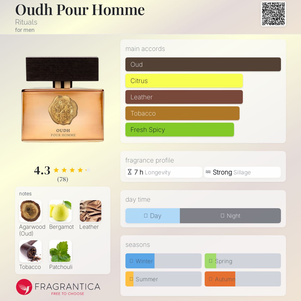 عطر ادکلن اود پور هوم ریچوالز - Oudh Pour Homme Rituals - بررسی، قیمت و خرید