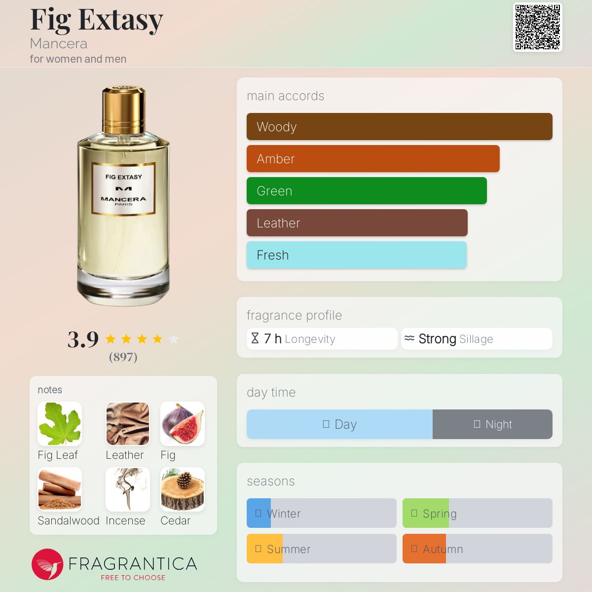 عطر ادکلن فیگ اکسستی مانسرا - Fig Extasy Mancera - بررسی، قیمت و خرید