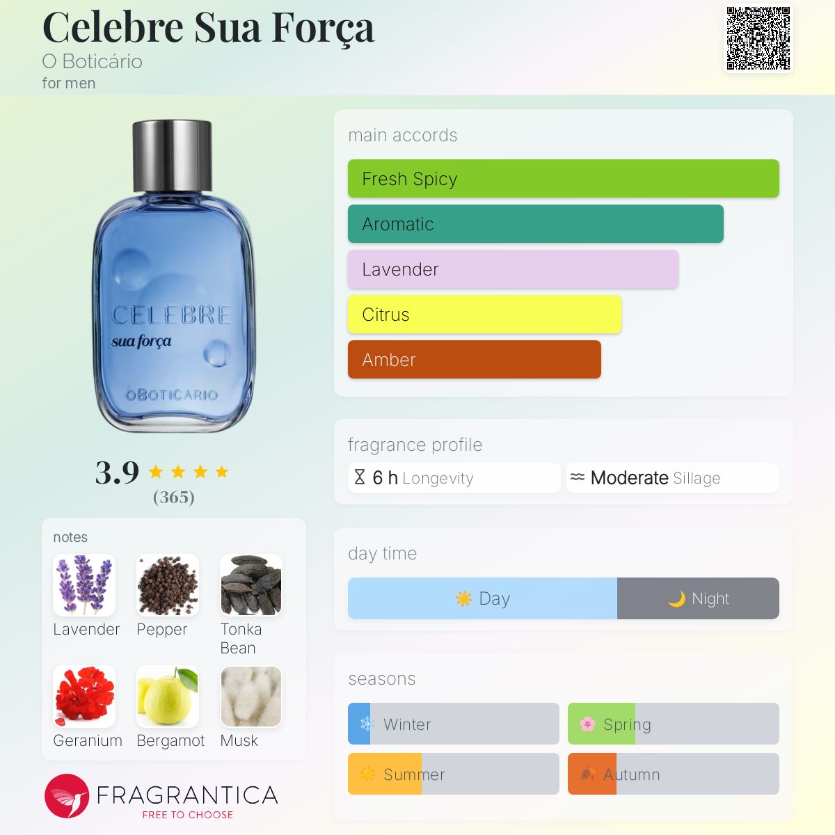 عطر ادکلن سلبری سوآ فورسا او بوتیکاریو - Celebre Sua Força O Boticário - بررسی، قیمت و خرید