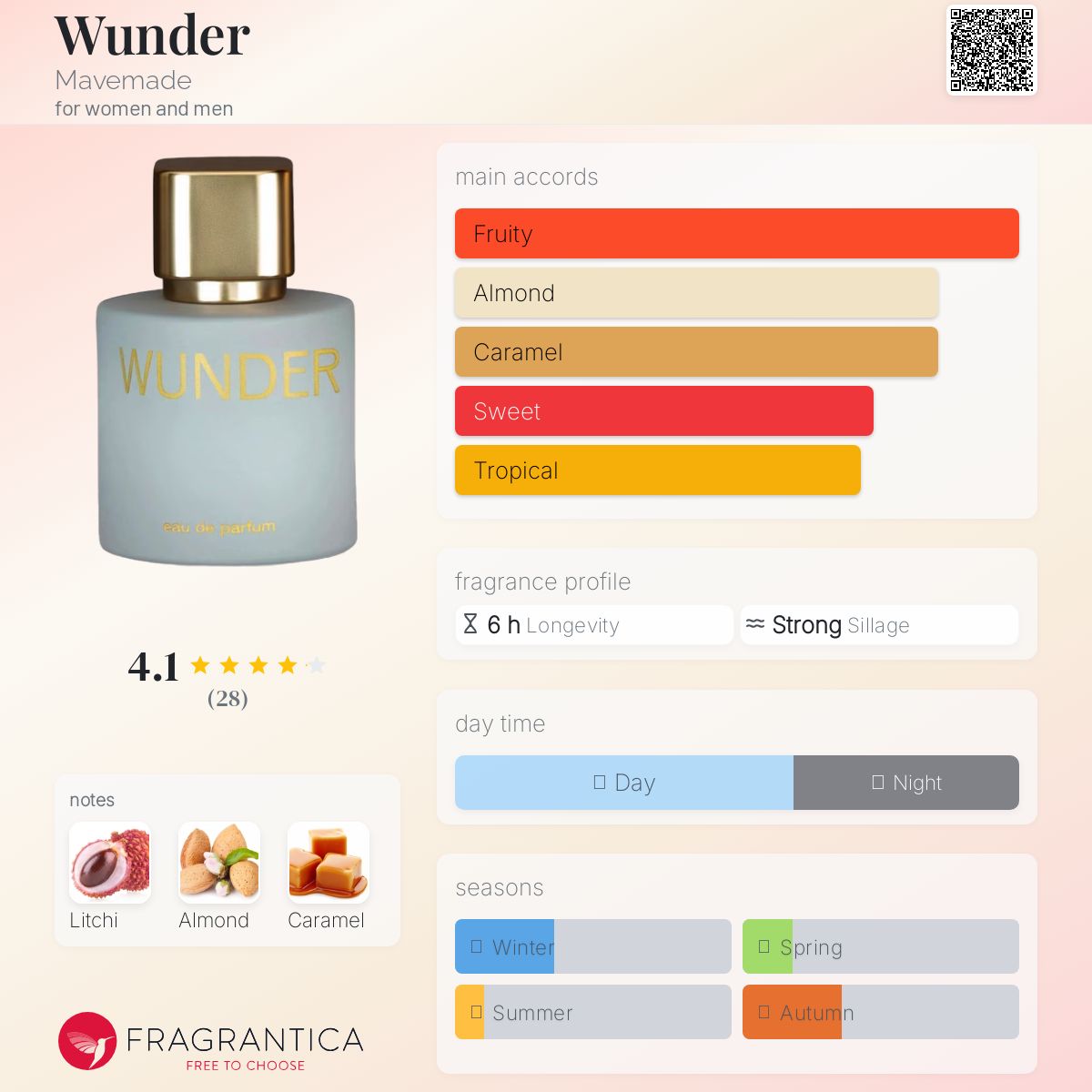 عطر ادکلن ووندر ماومید - Wunder Mavemade - بررسی، قیمت و خرید