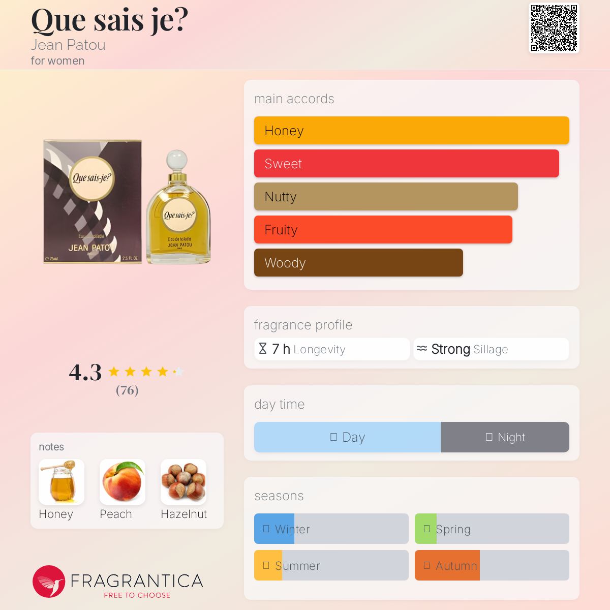 عطر ادکلن که سژ ژان پاتو - Que sais je? Jean Patou - بررسی، قیمت و خرید