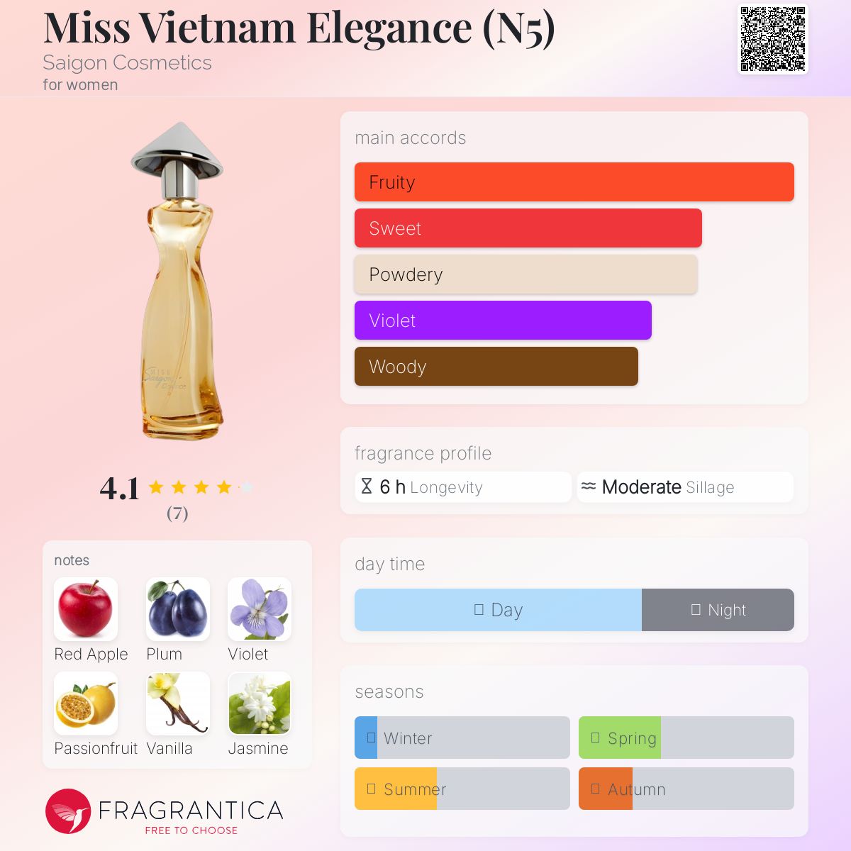 عطر ادکلن میس ویتنام الگانس اِن پنج سایگون کازمتیکس - Miss Vietnam Elegance (N5) Saigon Cosmetics - بررسی، قیمت و خرید