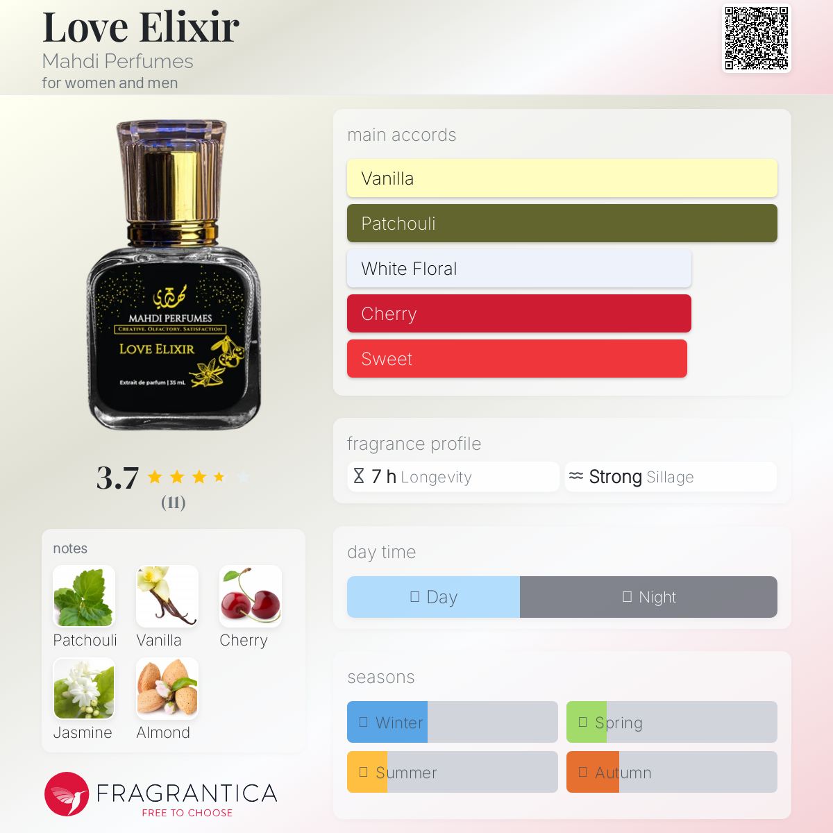 عطر ادکلن لاو الکسیر محی پرفیومز - Love Elixir Mahdi Perfumes - بررسی، قیمت و خرید