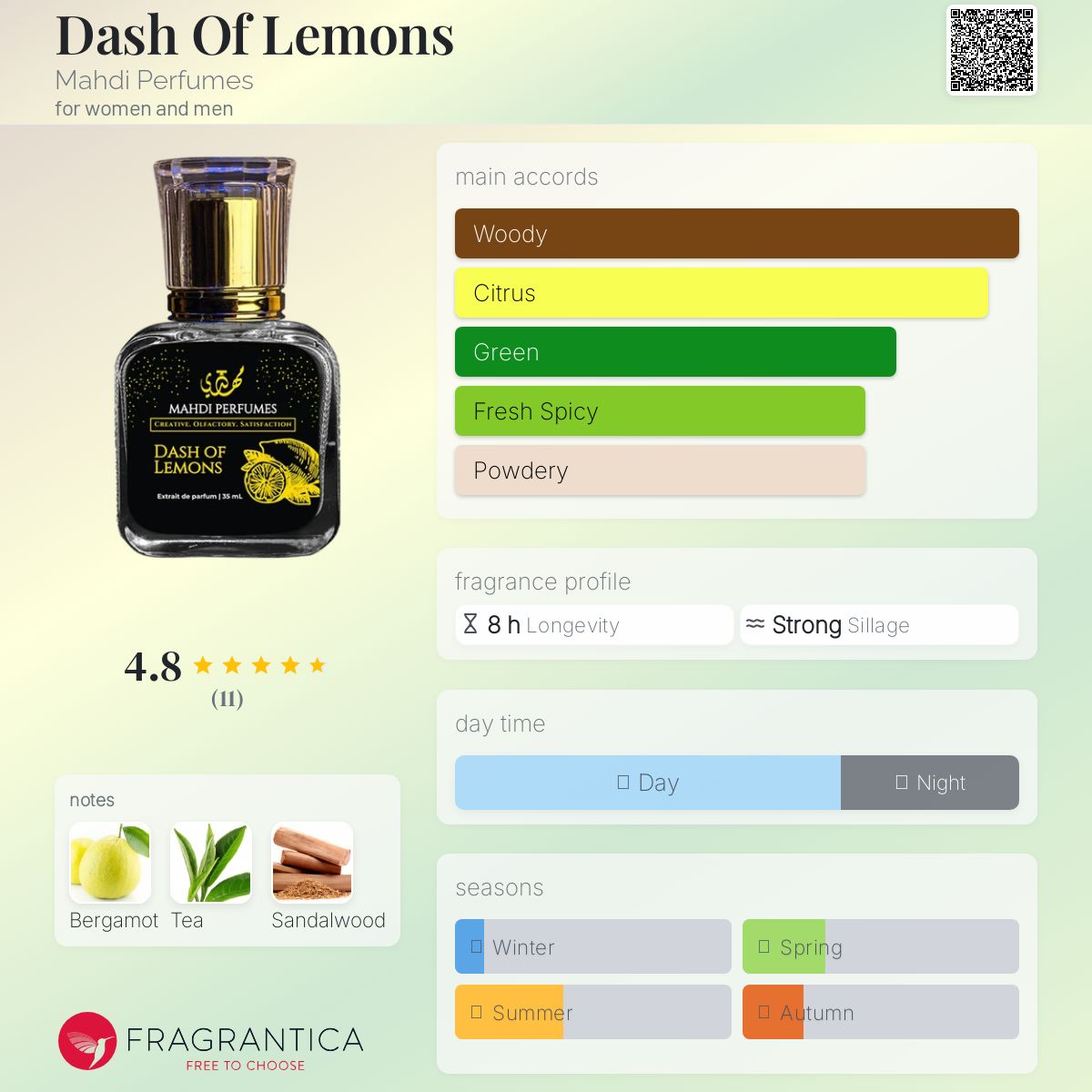 عطر ادکلن دش آف لیمونز ماهدی پرفیومز - Dash Of Lemons Mahdi Perfumes - بررسی، قیمت و خرید
