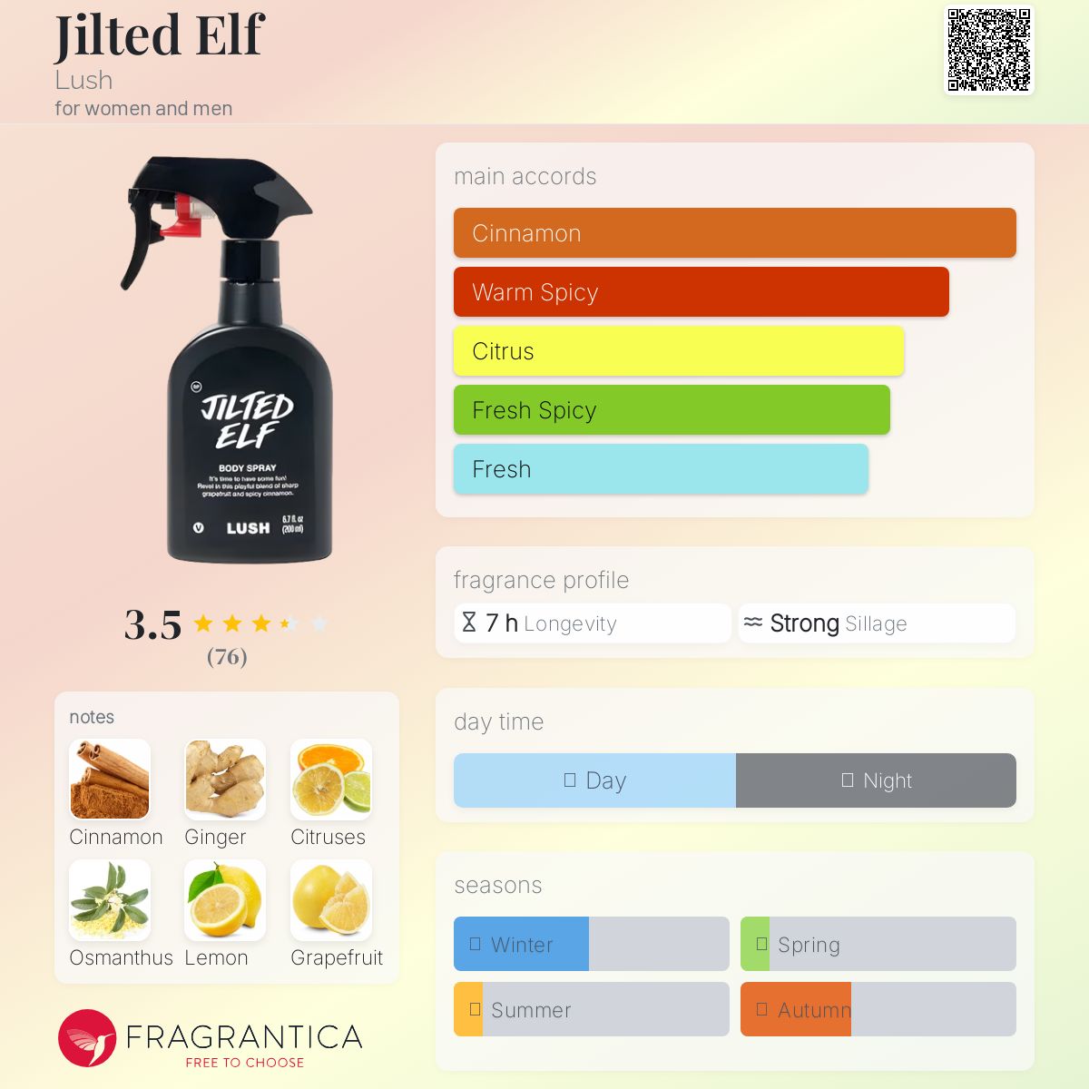 عطر ادکلن جیلتد الف لاش - Jilted Elf Lush - بررسی، قیمت و خرید