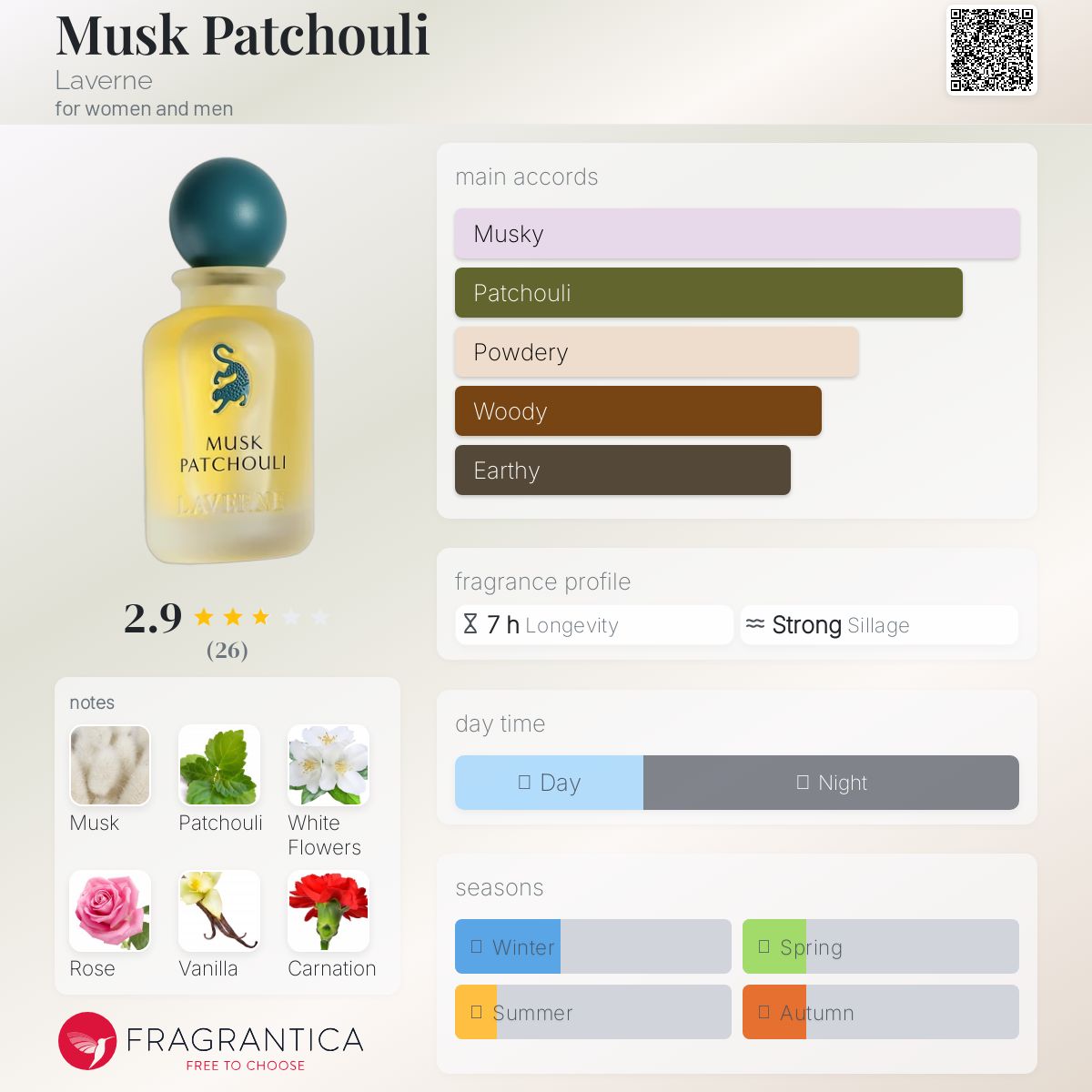 عطر ادکلن ماسک پچولی لاورن - Musk Patchouli Laverne - بررسی، قیمت و خرید