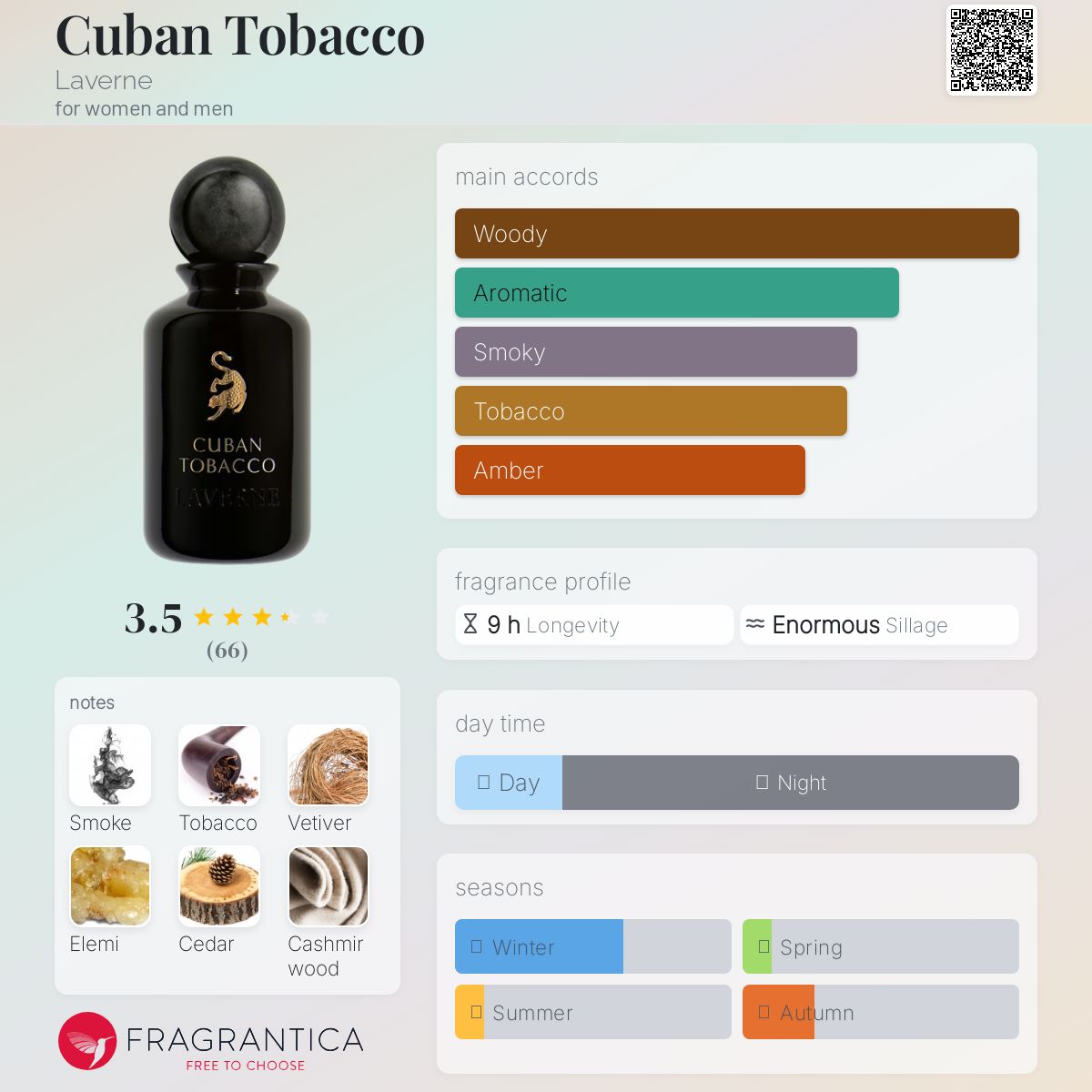 عطر ادکلن کیوبن توباکو لاورنی - Cuban Tobacco Laverne - بررسی، قیمت و خرید