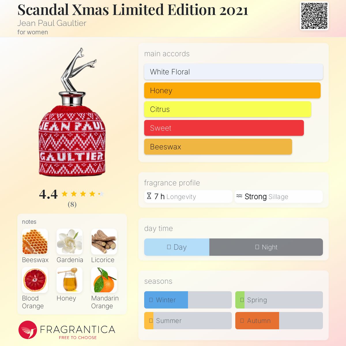 عطر ادکلن اسکندل کریسمس لیمیتد ادیشن ۲۰۲۱ ژان پل گوتیه - Scandal Xmas Limited Edition 2021 Jean Paul Gaultier - بررسی، قیمت و خرید