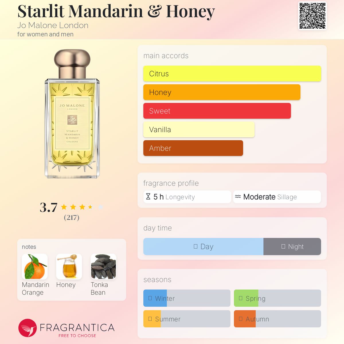 عطر ادکلن استارلیت ماندارین اند هانی جو مالون لاندن - Starlit Mandarin & Honey Jo Malone London - بررسی، قیمت و خرید
