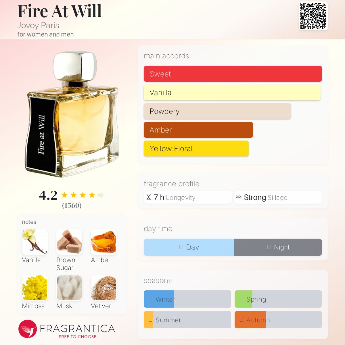 عطر ادکلن فایر ات ویل ژووی پاریس - Fire At Will Jovoy Paris - بررسی، قیمت و خرید