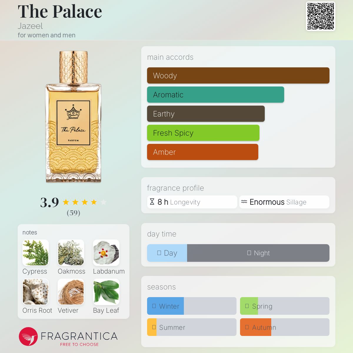 عطر ادکلن د پَلِس جزیل - The Palace Jazeel - بررسی، قیمت و خرید