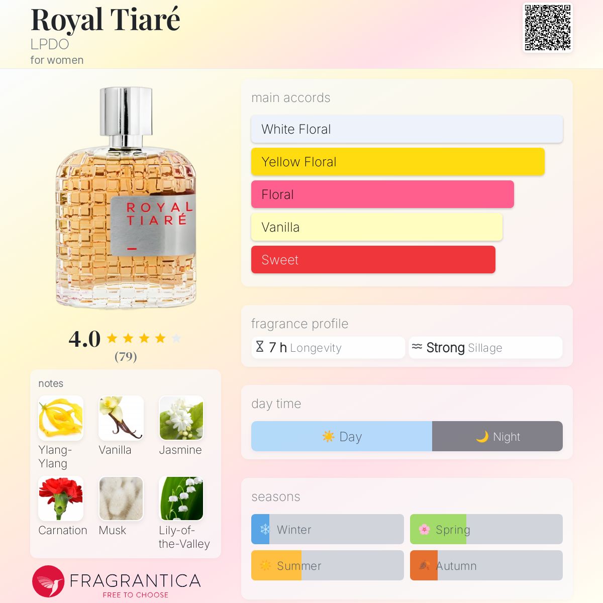 عطر ادکلن رویال تیاره اِل‌پی‌دی‌او - Royal Tiaré LPDO - بررسی، قیمت و خرید