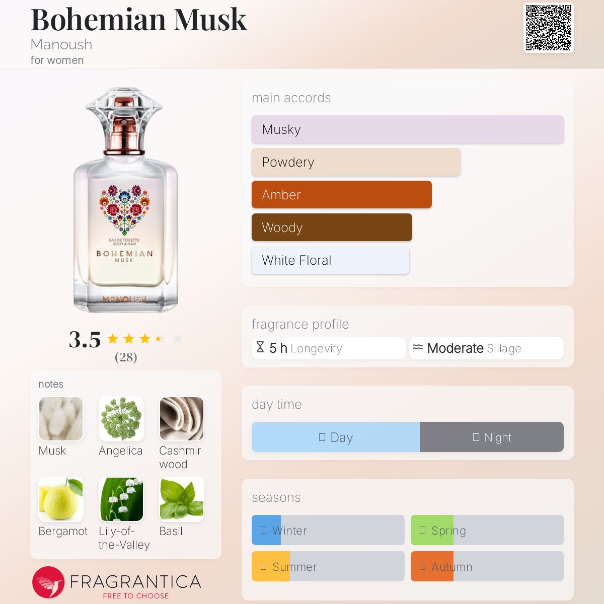 عطر ادکلن بوهیمن ماسک منوش - Bohemian Musk Manoush - بررسی، قیمت و خرید