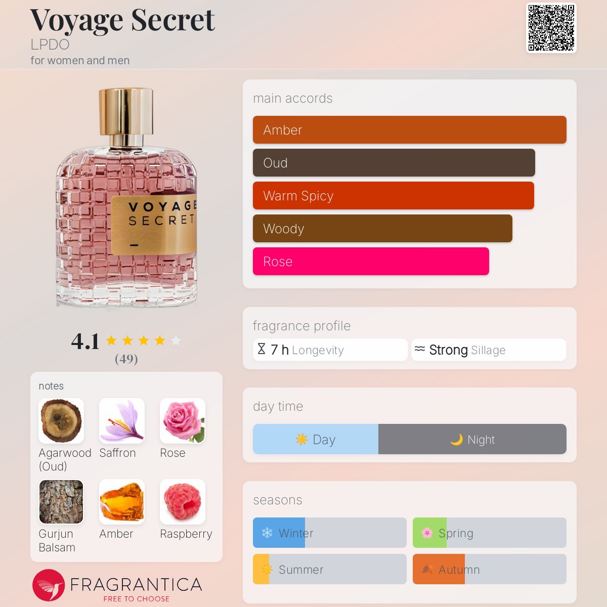 عطر ادکلن وُیاژ سِکرت ال پی دی او - Voyage Secret LPDO - بررسی، قیمت و خرید