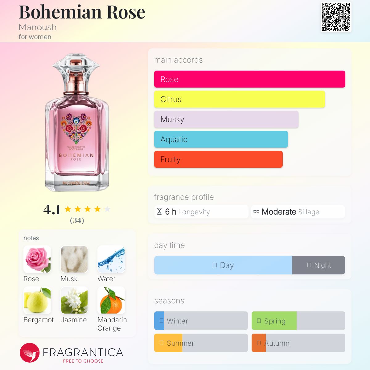 عطر ادکلن بوهیمین رز مانوش - Bohemian Rose Manoush - بررسی، قیمت و خرید