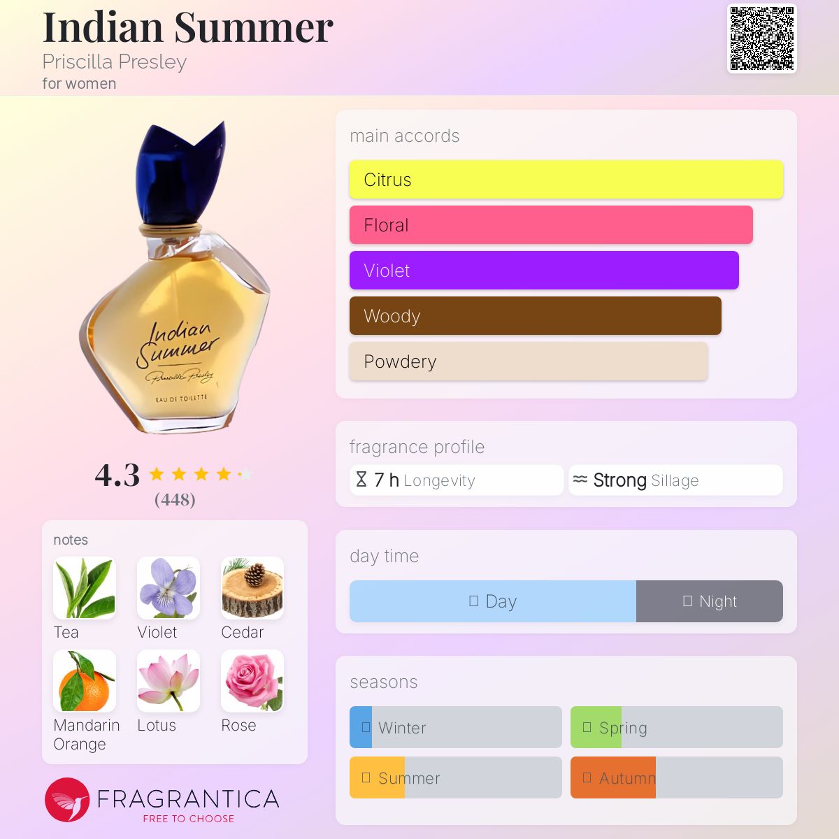 عطر ادکلن ایندیَن سامر پریسیلا پرسلی - Indian Summer Priscilla Presley - بررسی، قیمت و خرید