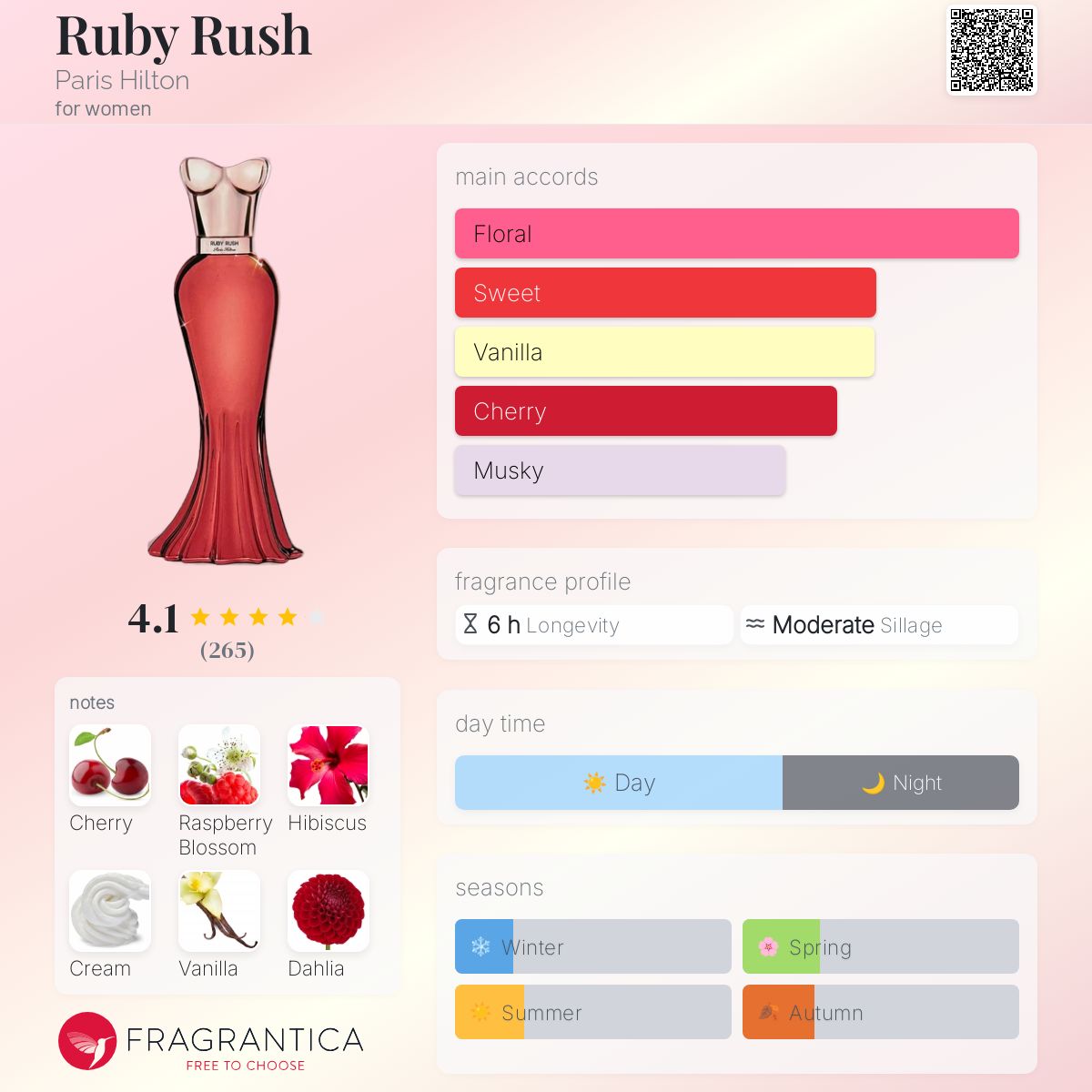 عطر ادکلن روبی راش پاریس هیلتون - Ruby Rush Paris Hilton - بررسی، قیمت و خرید