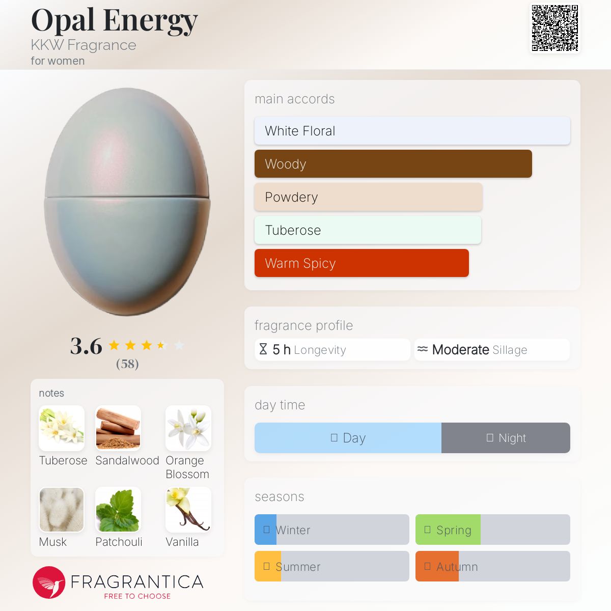 عطر ادکلن اوپال انرژی کیم کارداشیان وو فریگرنس - Opal Energy KKW Fragrance - بررسی، قیمت و خرید