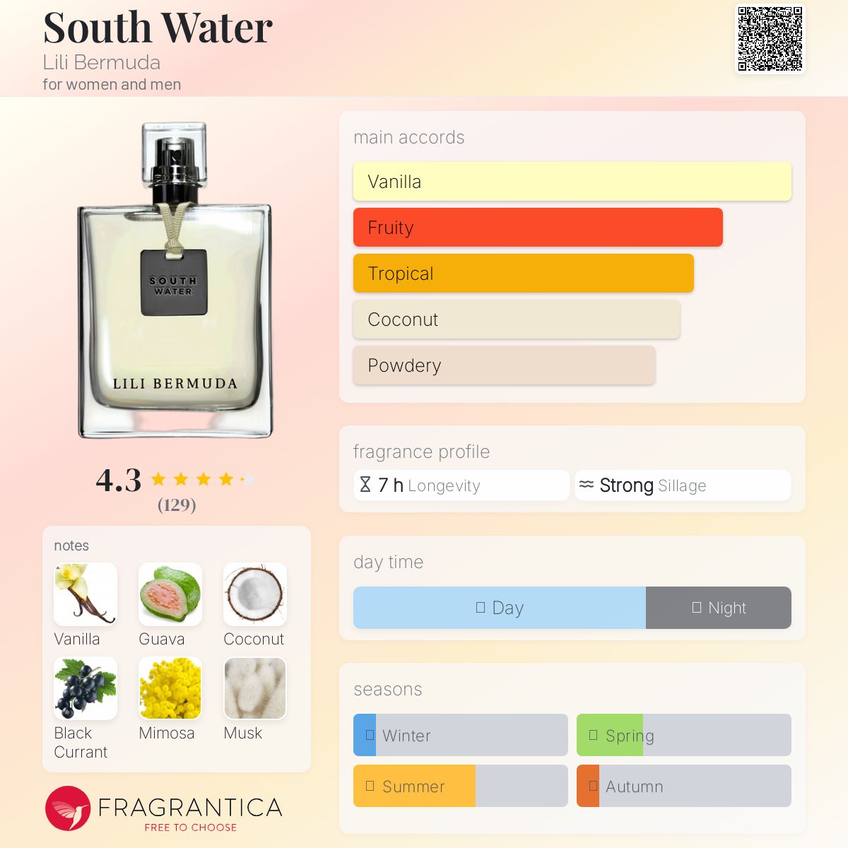 عطر ادکلن ساث واتر لیلی برمودا - South Water Lili Bermuda - بررسی، قیمت و خرید