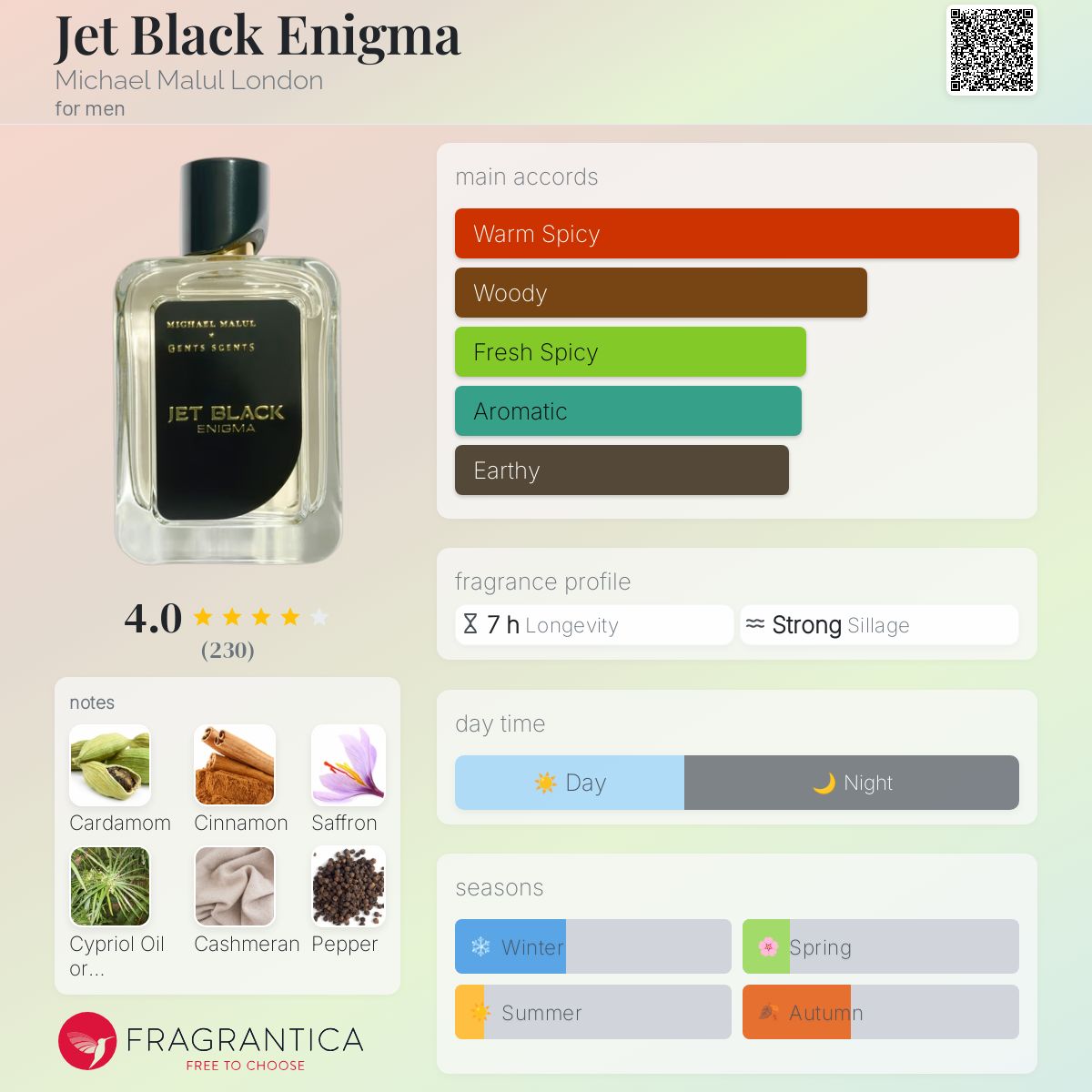 عطر ادکلن جت بلک انیگما مایکل مالول لندن - Jet Black Enigma Michael Malul London - بررسی، قیمت و خرید