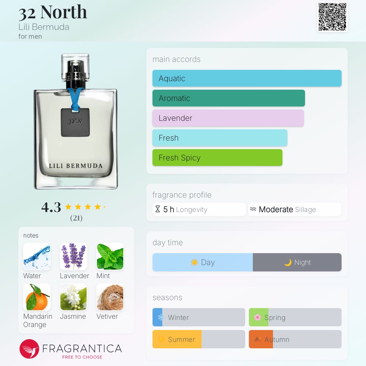 عطر ادکلن سی و دو نورت لیلی برمودا - 32 North Lili Bermuda - بررسی، قیمت و خرید