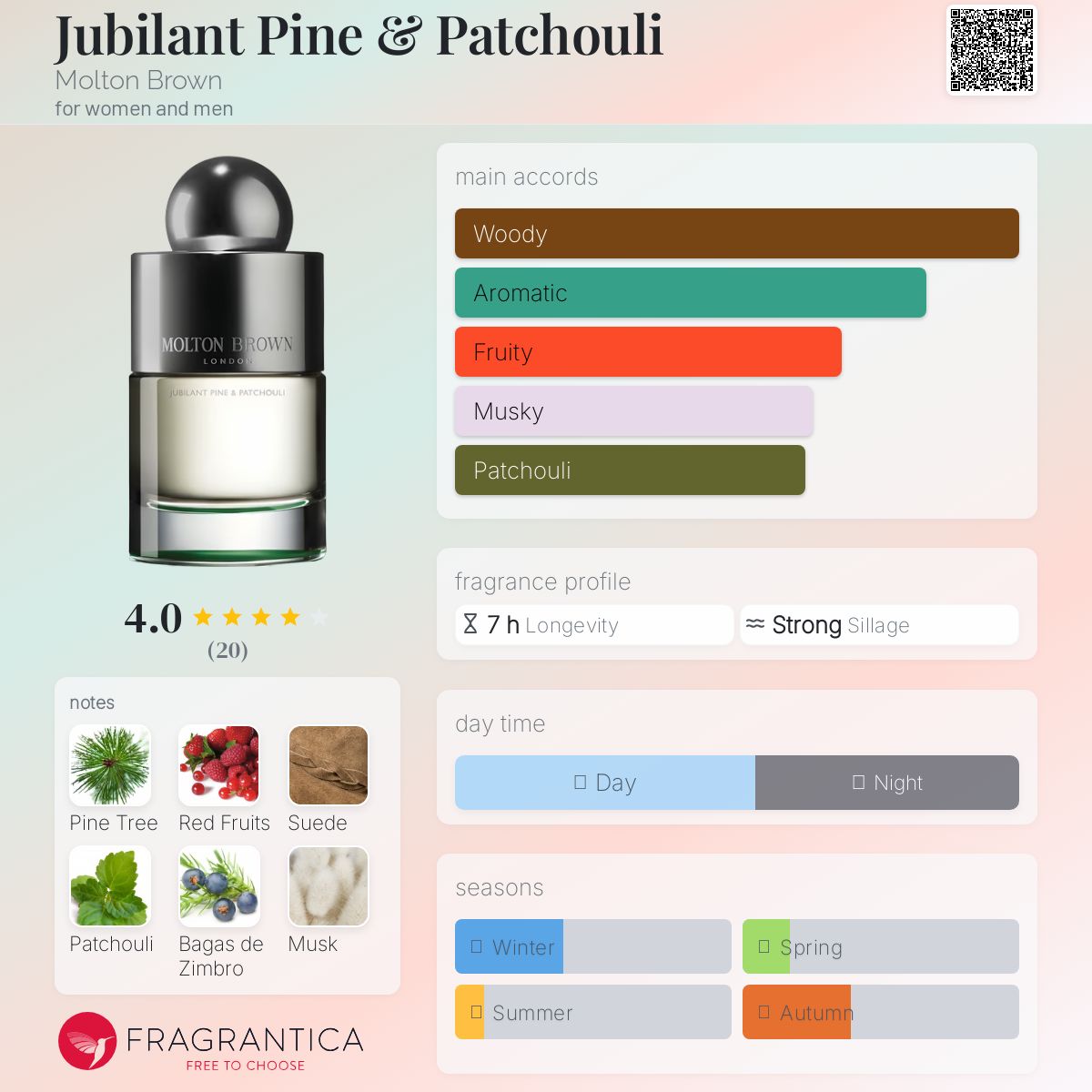 عطر ادکلن جوبیلنت پاین و پچولی مالتون براون - Jubilant Pine & Patchouli Molton Brown - بررسی، قیمت و خرید
