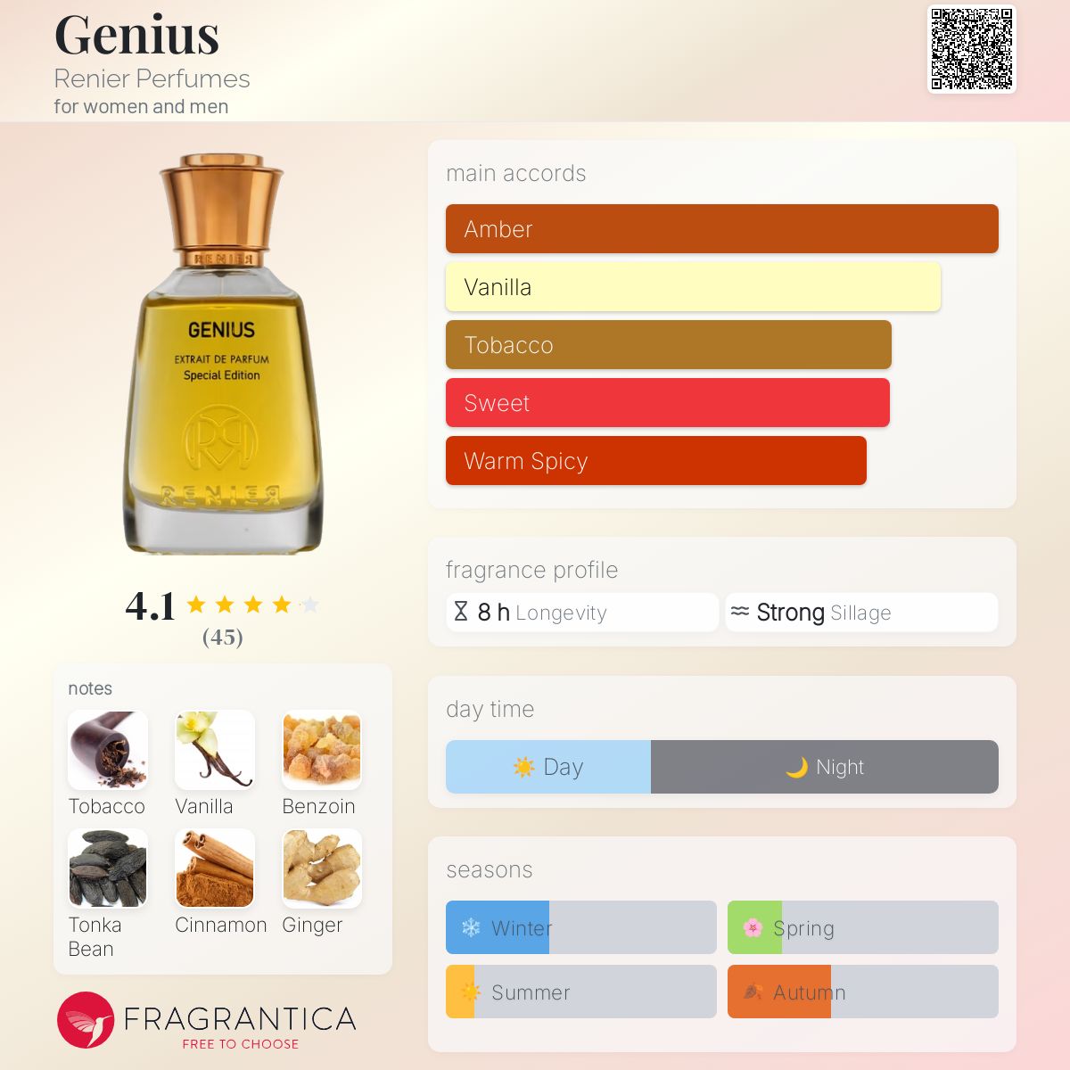 عطر ادکلن /ˈdʒiːnjəs/ رنیر پرفیومز - Genius Renier Perfumes - بررسی، قیمت و خرید