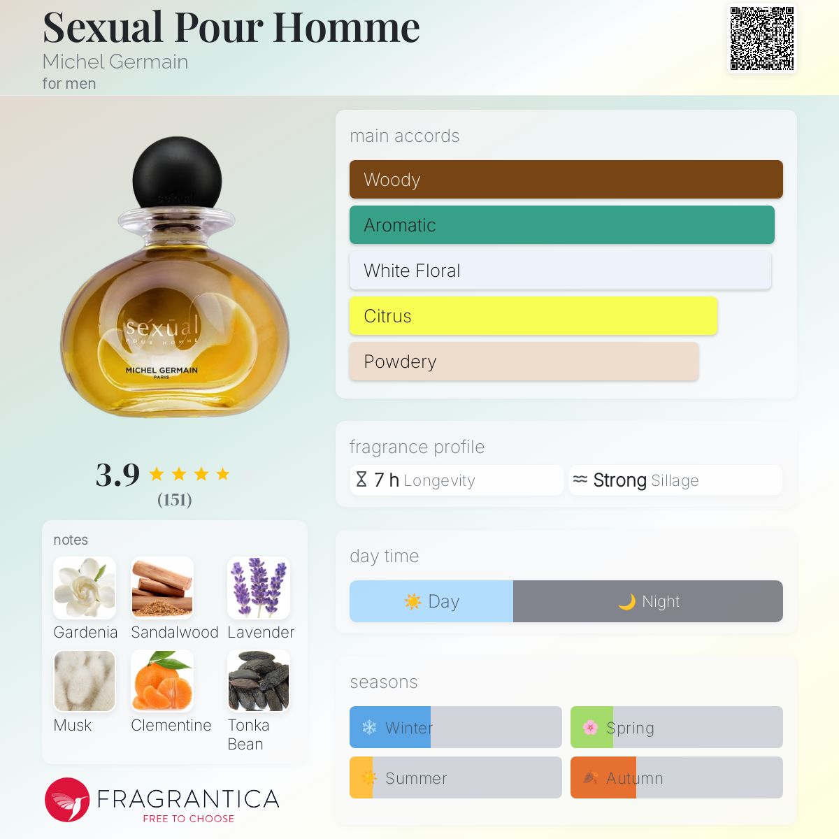 عطر ادکلن سکشوال پور اوم میشل ژرمن - Sexual Pour Homme Michel Germain - بررسی، قیمت و خرید