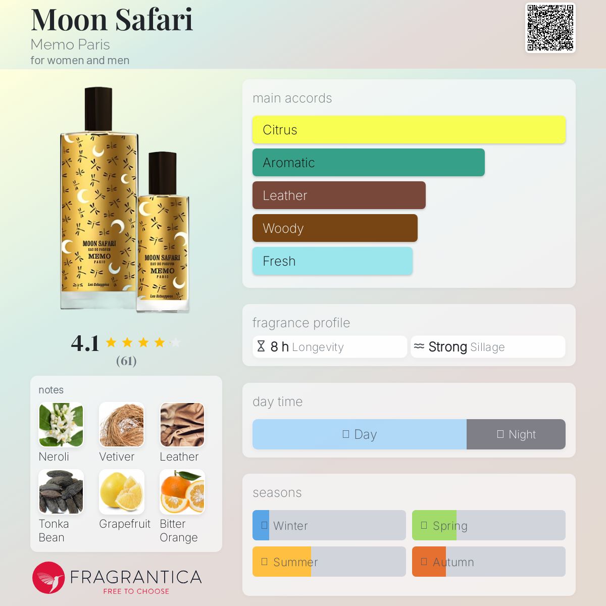 عطر ادکلن مون سافاری ممو پاریس - Moon Safari Memo Paris - بررسی، قیمت و خرید