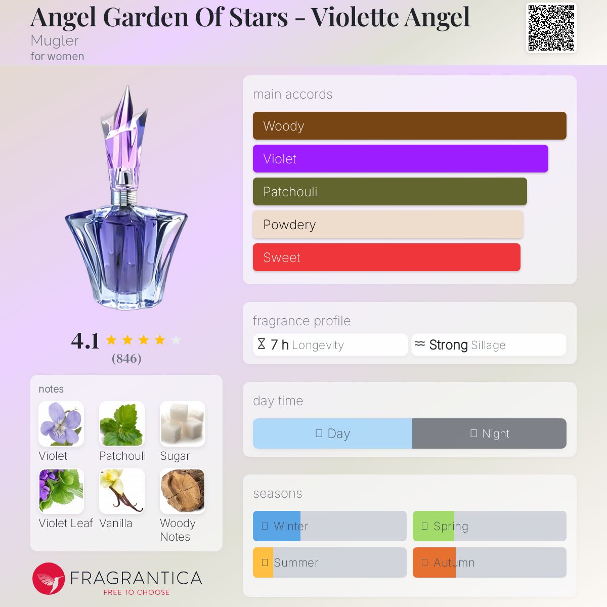 عطر ادکلن آنجل گاردن آو استارز - ویولت آنجل موگلر - Angel Garden Of Stars - Violette Angel Mugler - بررسی، قیمت و خرید
