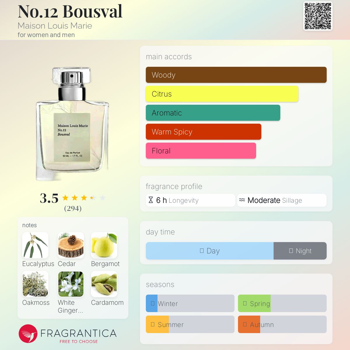عطر ادکلن نو دوازده بوسوال میزون لوئی ماری - No.12 Bousval Maison Louis Marie - بررسی، قیمت و خرید