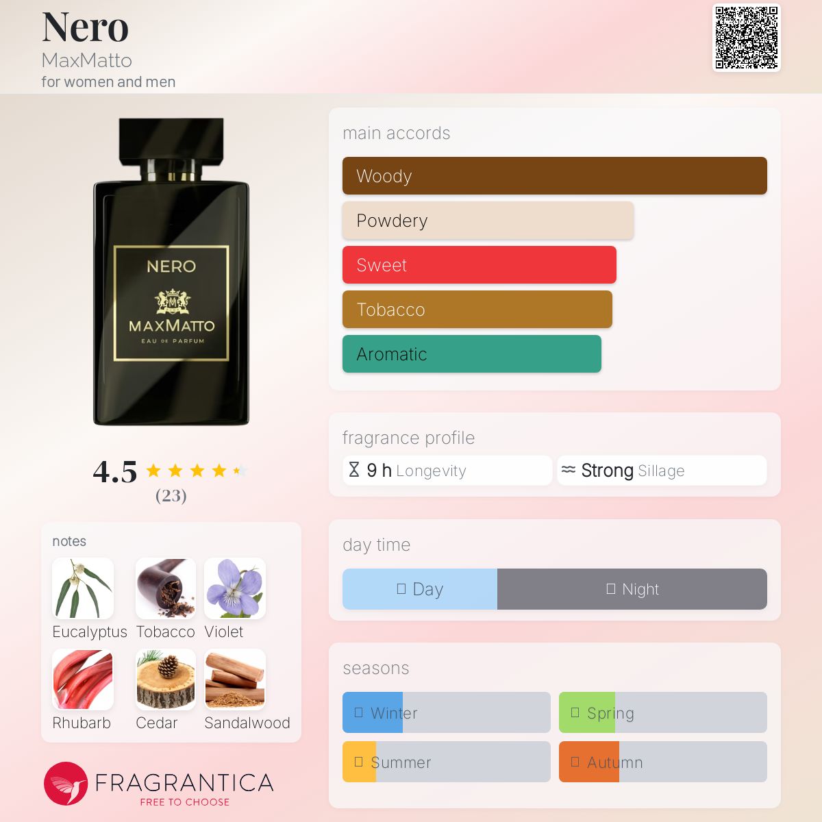 عطر ادکلن نیرو مکس ماتو - Nero MaxMatto - بررسی، قیمت و خرید