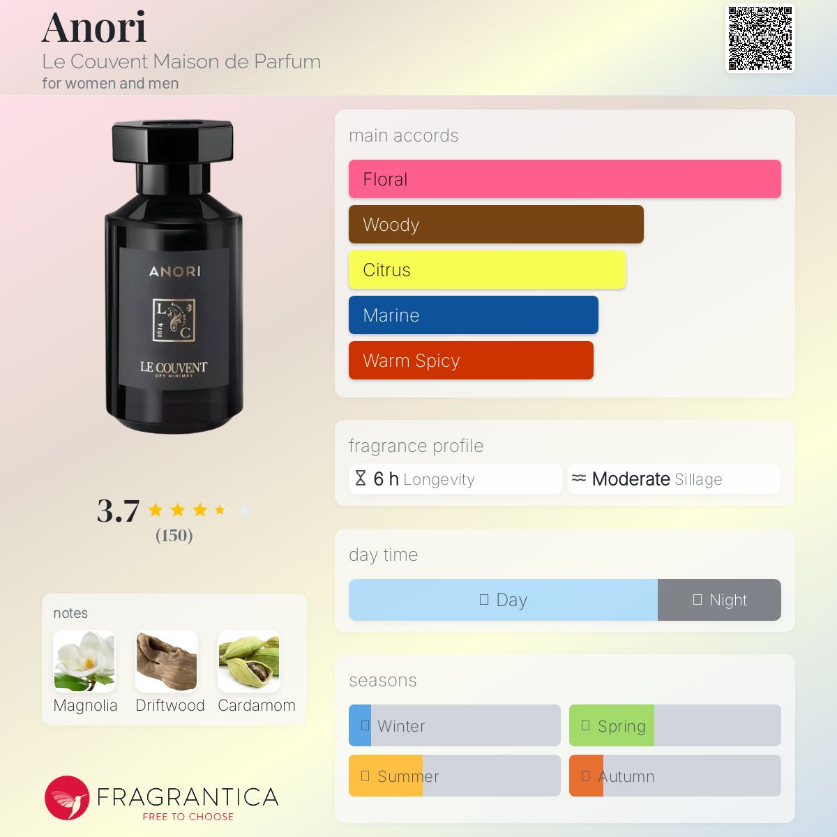 عطر ادکلن آنوری لُ کوونت مَیزون دُ پارفوم - Anori Le Couvent Maison de Parfum - بررسی، قیمت و خرید