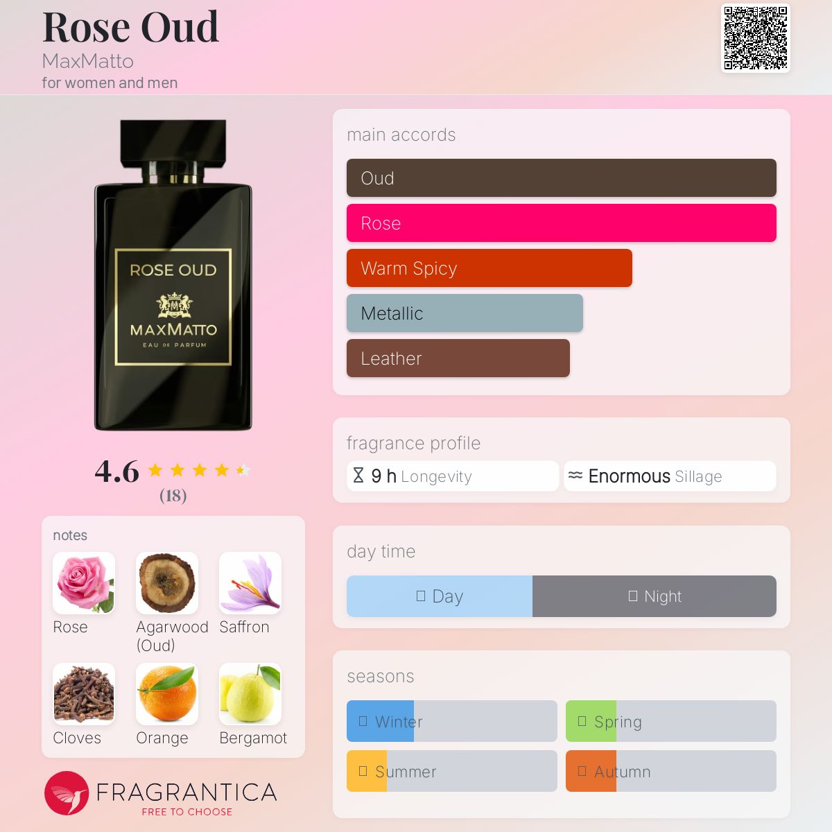 عطر ادکلن رز عود مکس متو - Rose Oud MaxMatto - بررسی، قیمت و خرید