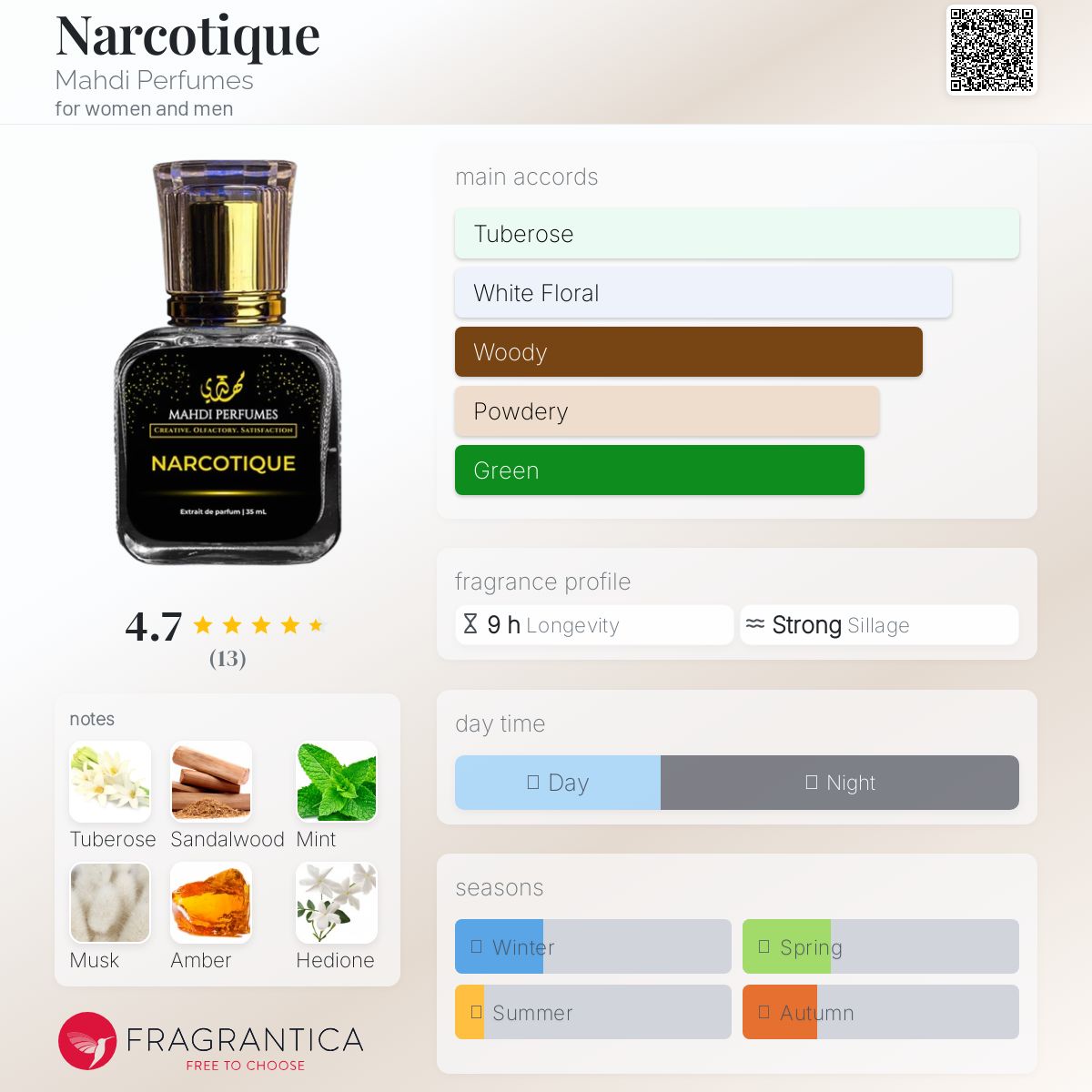 عطر ادکلن نارکوتیک مهدی پرفیومز - Narcotique Mahdi Perfumes - بررسی، قیمت و خرید