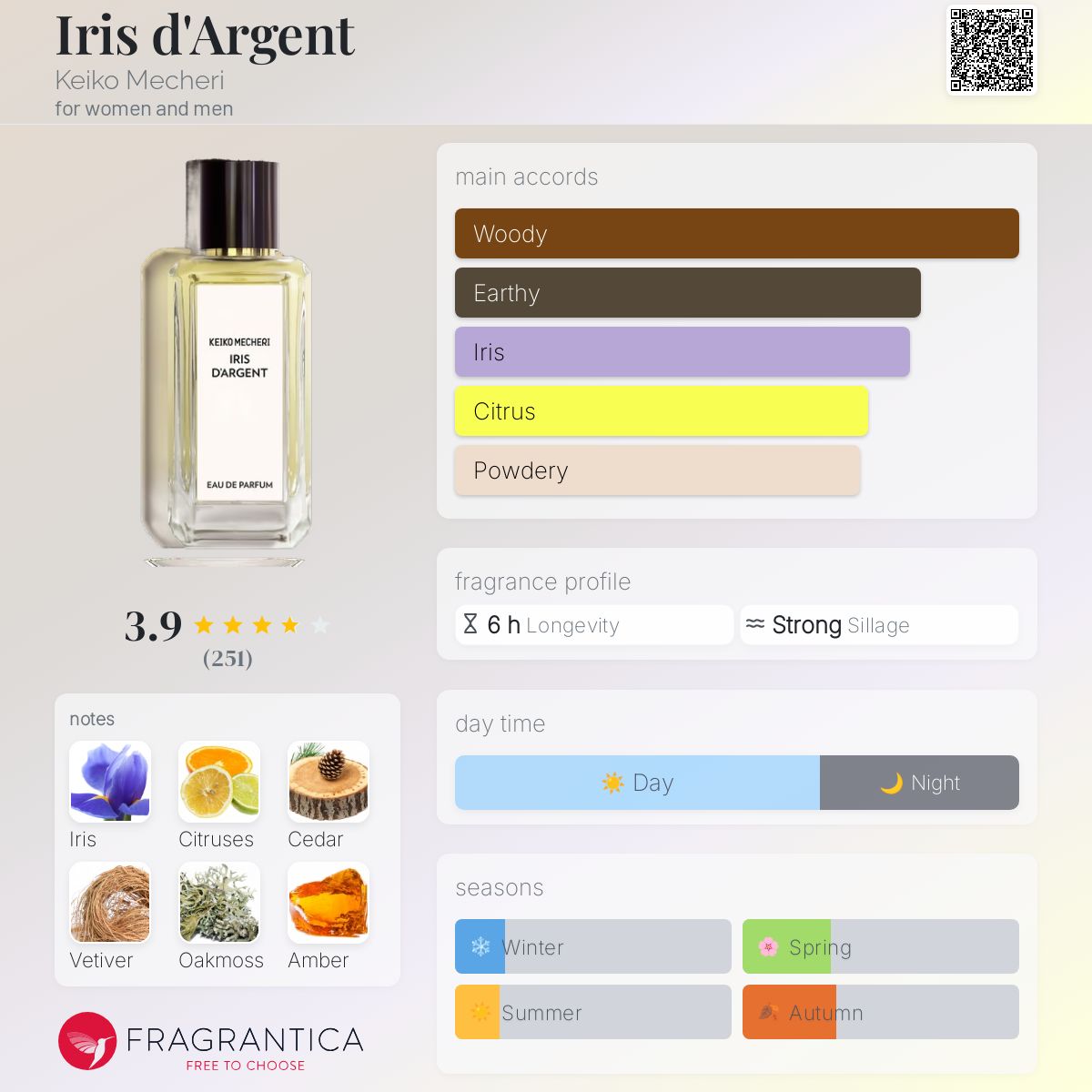 عطر ادکلن ایریس دآرژانت کیکو میچری - Iris d'Argent Keiko Mecheri - بررسی، قیمت و خرید