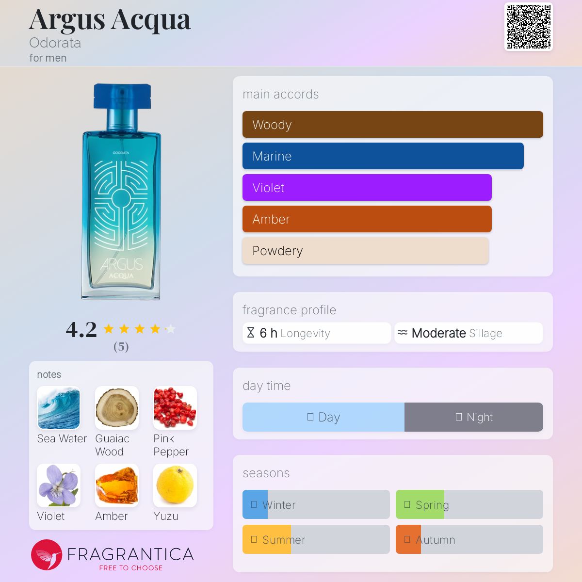 عطر ادکلن آرگوس آکوا اودوراتا - Argus Acqua Odorata - بررسی، قیمت و خرید
