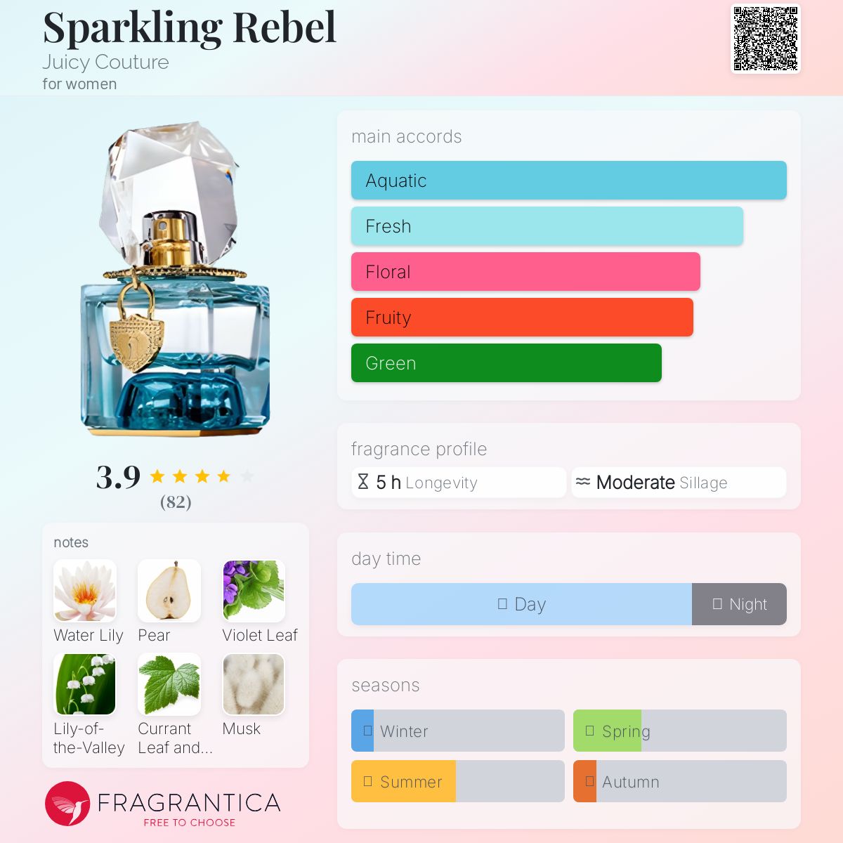 عطر ادکلن اسپارکلینگ ربل جوسی کوتور - Sparkling Rebel Juicy Couture - بررسی، قیمت و خرید