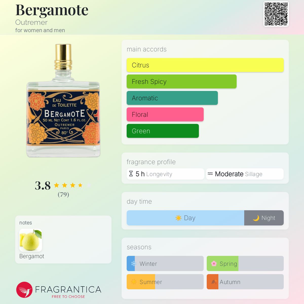 عطر ادکلن برگاموت اوتغمر - Bergamote Outremer - بررسی، قیمت و خرید