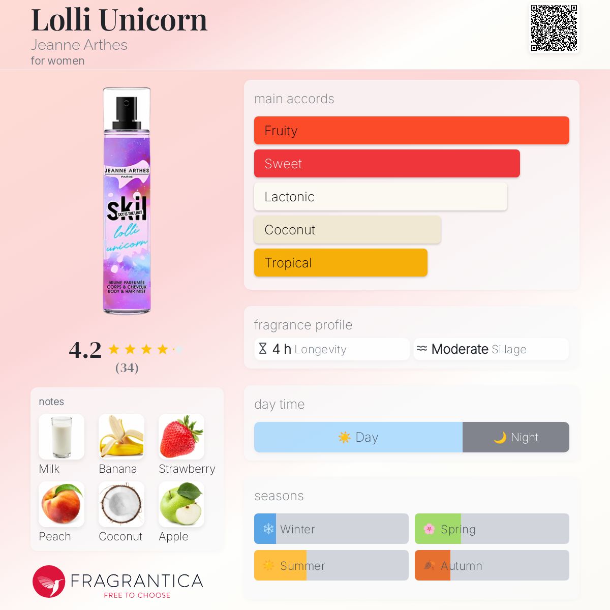 عطر ادکلن لالی یونیکورن ژان آرتس - Lolli Unicorn Jeanne Arthes - بررسی، قیمت و خرید