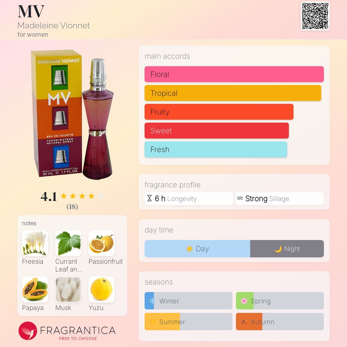 عطر ادکلن ام وی مادلن ویونه - MV Madeleine Vionnet - بررسی، قیمت و خرید