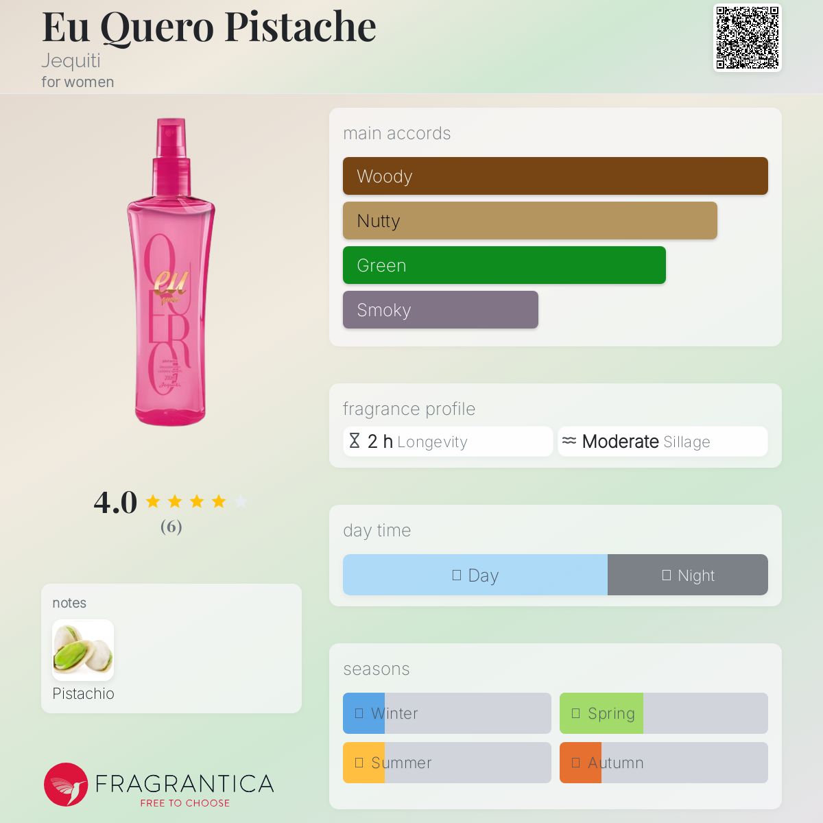 عطر ادکلن یو کِرو پِستاشه ژکیتی - Eu Quero Pistache Jequiti - بررسی، قیمت و خرید