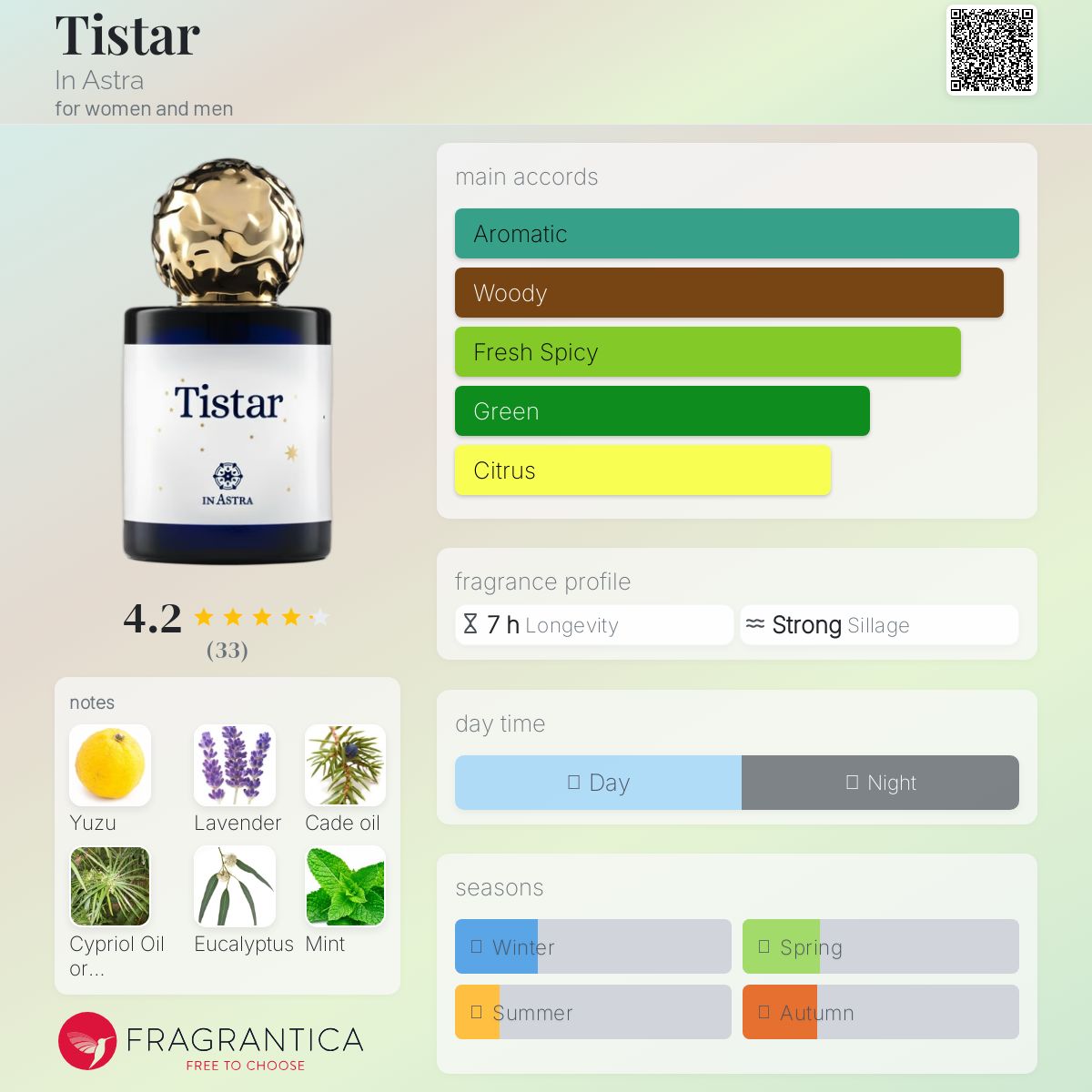 عطر ادکلن تی‌استار این آسترا - Tistar In Astra - بررسی، قیمت و خرید